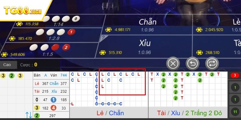 Các mẹo đánh xóc đĩa theo chuỗi thường gặp nhất
